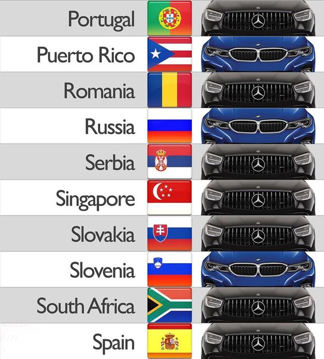  Най-популярните премиум марки по страни 