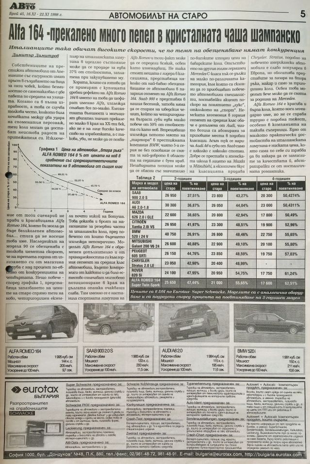  В памет на Димитър Димитров (АвтоМитак) 