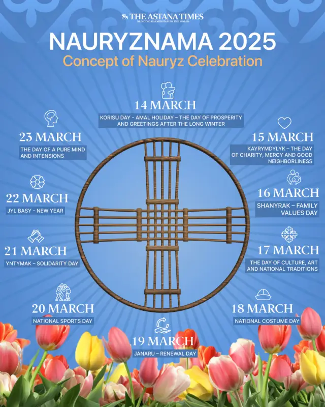 Над 1500 събития по случай празника отдаден на пролетта