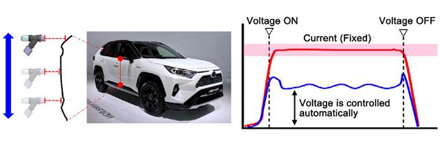 Toyota измисли нов метод за безупречно боядисване на коли