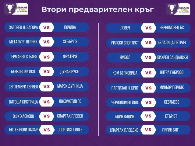 Жребий за Втори прелиминарен кръг на SESAME Купа на България