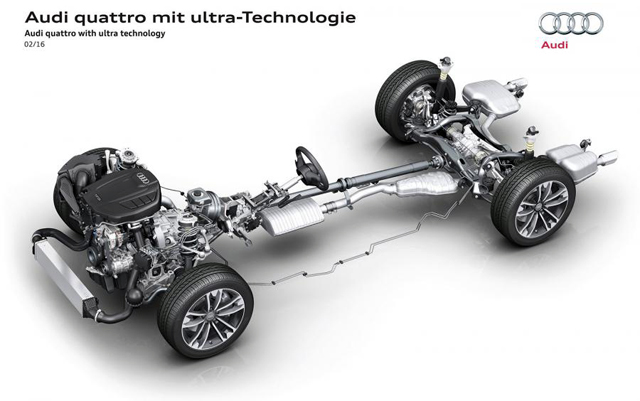 Audi сменя Torsen с многодискова муфа