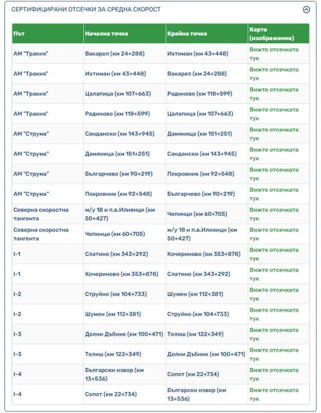 Ето ги правите, на които от неделя ще ни глобяват за междинна скорост