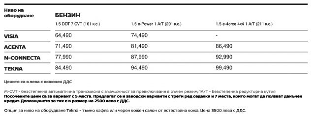 Новият Nissan X-Trail вече се предлага у нас (БГ ЦЕНИ)