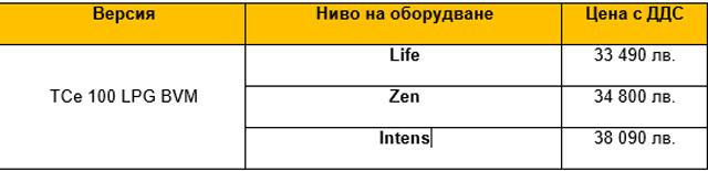 За първи път у нас Renault с фабрична АГУ