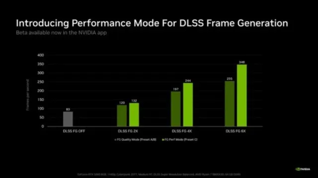 С двойно по-бързо невронно рендериране и 20% по-малко видеопамет Nvidia прави голям скок с DLSS 5