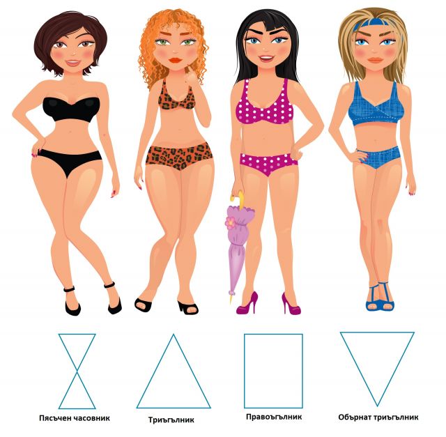 Фигурата на жената издава характера ѝ