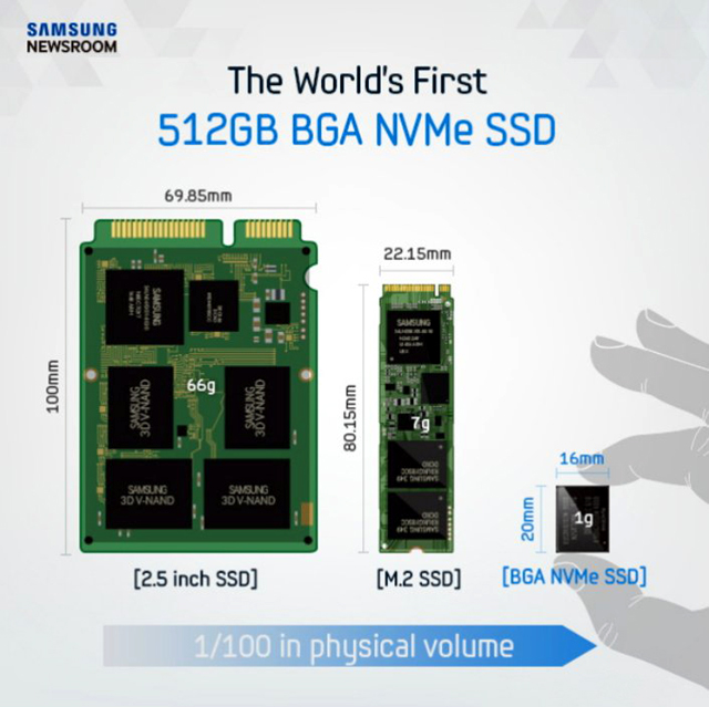 512-гигабайтов SSD колкото пощенска марка
