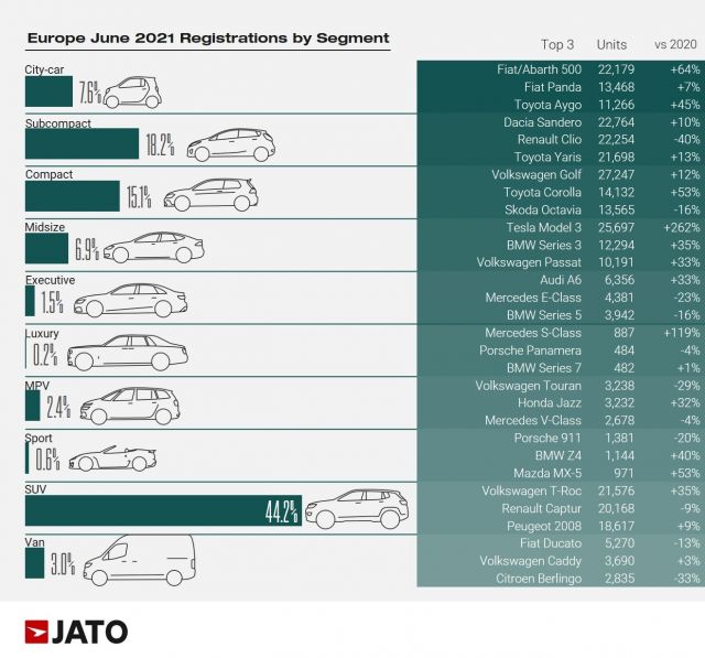 Какви и колко коли се продават в Европа