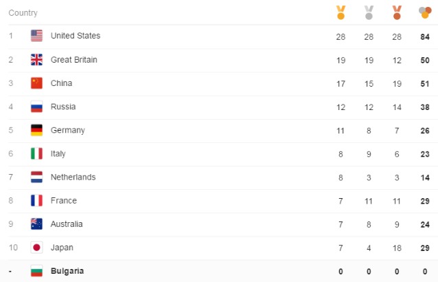 Временното класиране по медали в Рио