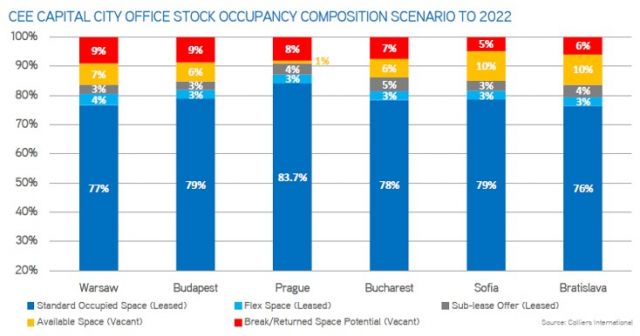  Спад от 37.5% при вложенията в тези парцели 