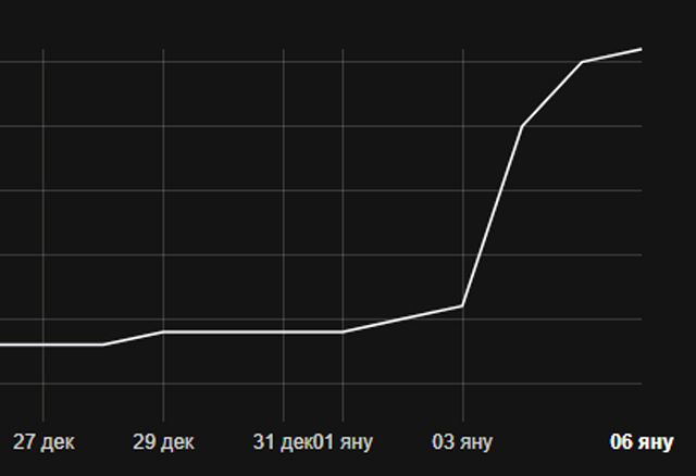 `Казваме `Казваме