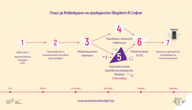  Теодора Зарева пред ФАКТИ - по какъв начин жителите могат директно да вземат решение защо да се харчат парите им 