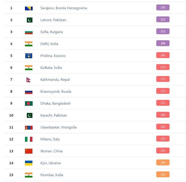  Лилав код в София за замърсен въздух (СНИМКИ) 