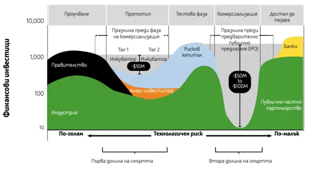 Създател или наблюдател: България в надпреварата за чисти технологии