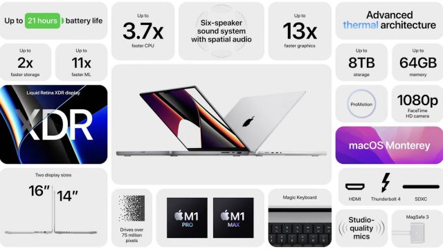  Apple показа новите MacBook Pro с доста промени - 7 
