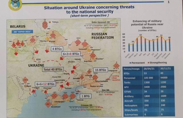 Украйна очаква атака от Русия през януари, струпала е 92 000 войници