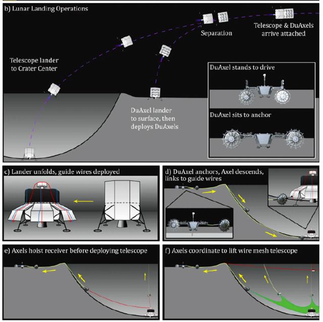 NASA ще строи телескоп на обратната страна на Луната