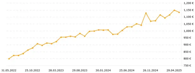 Българите имат над 700 милиарда лв. в имоти