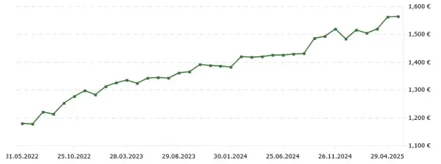 Българите имат над 700 милиарда лв. в имоти