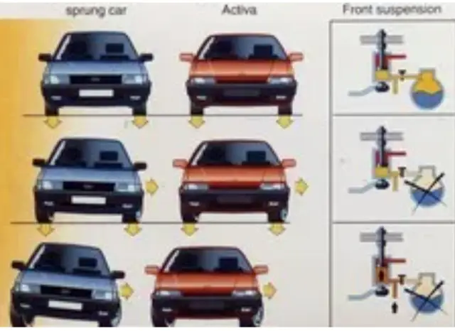 Колата, която първа отказва да се накланя в завой