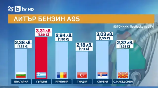 Колко плащаме за гориво в България и на Балканите - 2