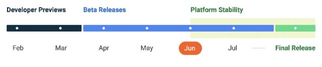  Гугъл популяризира първа постоянна версия на Android 14 - 2 