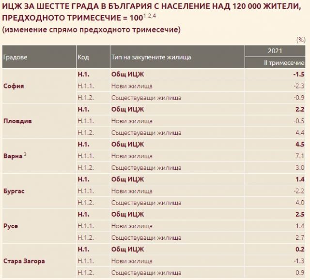 `Поевтиняване