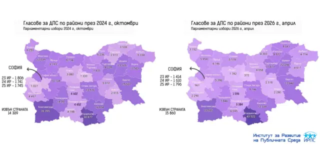 ДПС загуби подкрепата си в „нетрадиционните” за партията региони