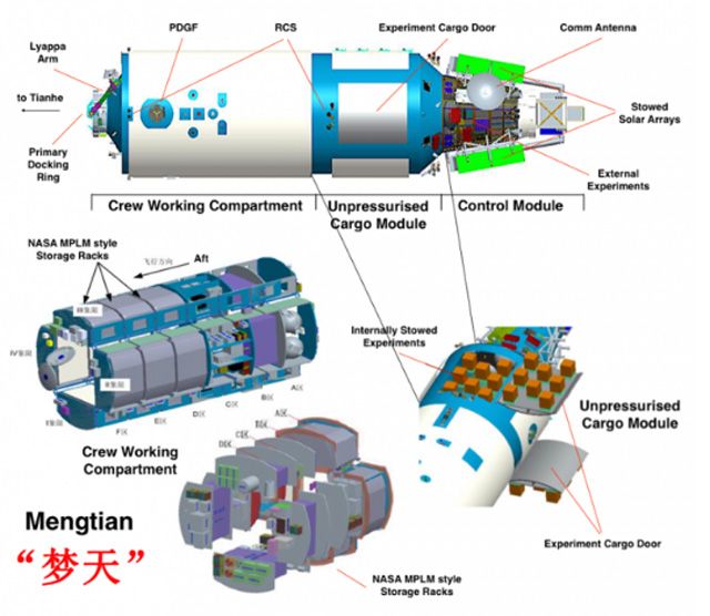 Китай завършва собствената си орбитална станция Tiangong