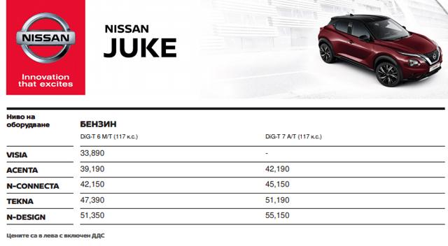 Тест и БГ цени на новия Nissan Juke