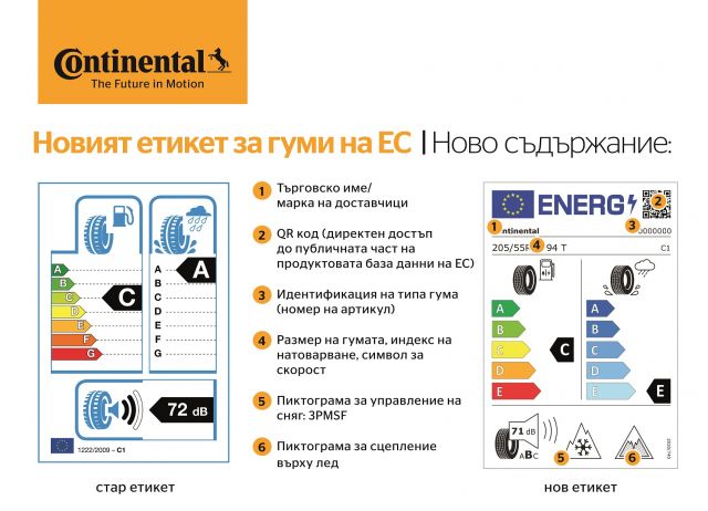  Нов етикет за автомобилните гуми в Европейски Съюз 