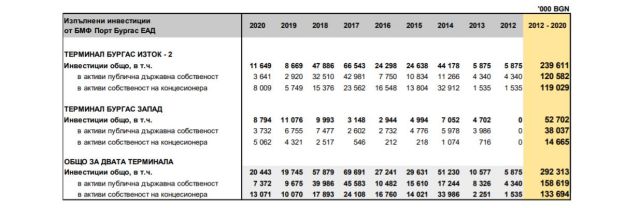 `Домусчиев: