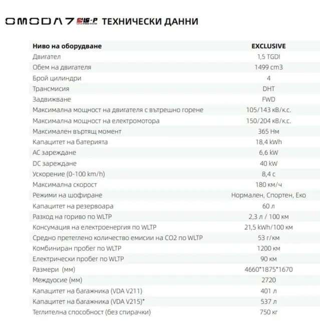 Тествахме най-новата Omoda 7. Вижте и колко струва у нас