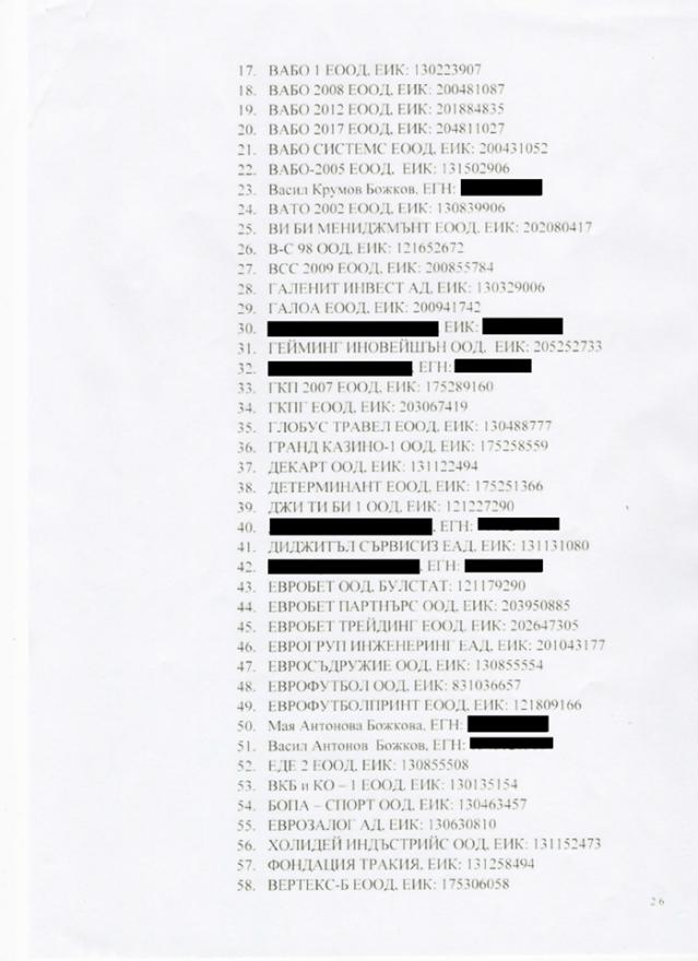  Васил Божков: Пеевски още веднъж ръководи ДАНС (СНИМКИ) 