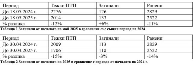 ИПБ със мнение до премиера