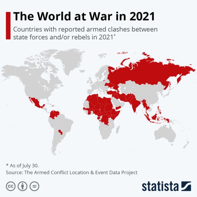 Половината свят е във война