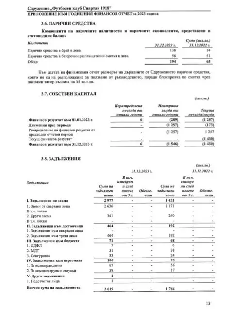 Спартак Варна с огромен дълг към Павлин Николов (ДОКУМЕНТИ)