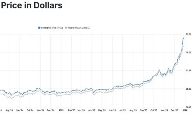 В ход е най-крещящият акт на финансова война дни преди най-голямата структурна промяна на пазара на сребро