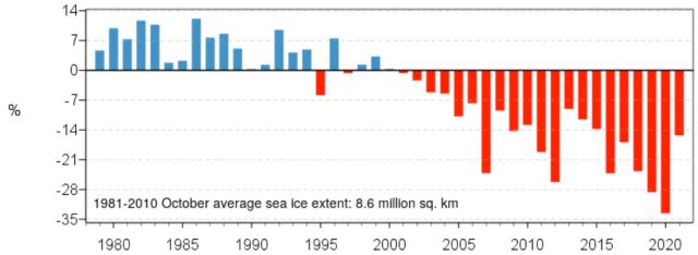  Октомври 2021 година – серията от месеци с световна позитивна особеност продължава 