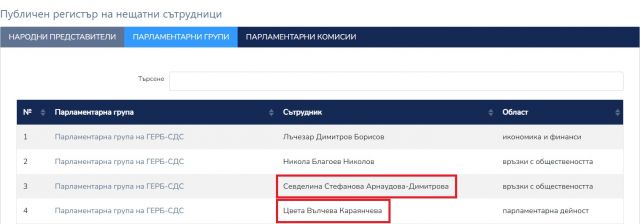 "Pi ar Sevi Boiko" и Караянчева стават сътрудници в <strong class='keys'>парламент</strong>а - 2