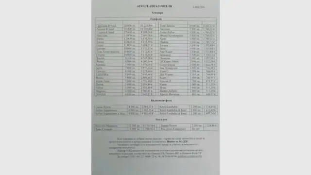 Хонорарите на попфолк звездите скочиха, някои взимат над 20 000 евро на вечер