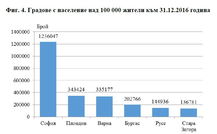 В България не останаха селяни, а само граждани ....
