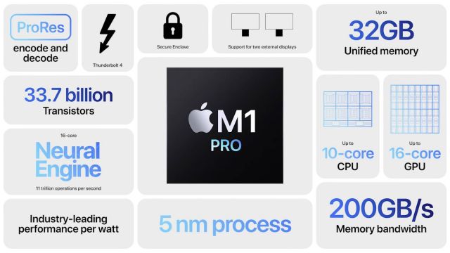 Apple представи новите MacBook Pro с много промени