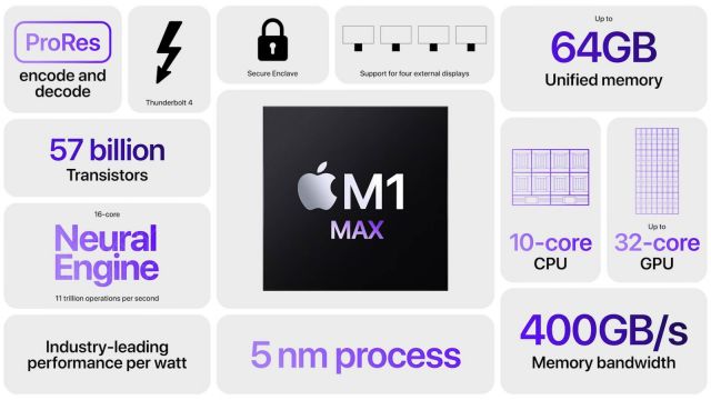  Apple показа новите MacBook Pro с доста промени - 3 