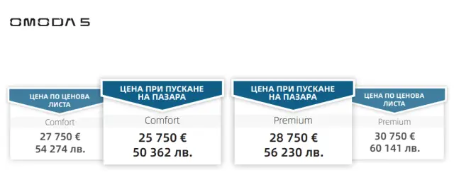 Китайските Omoda и Jaecoo стъпват на българския пазар с безпрецедентна гаранция от 1 000 000 км на ДВГ