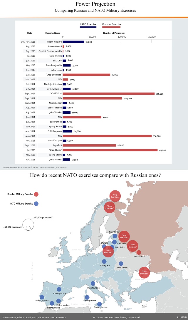 Русия или НАТО дрънкат по-силно оръжие?