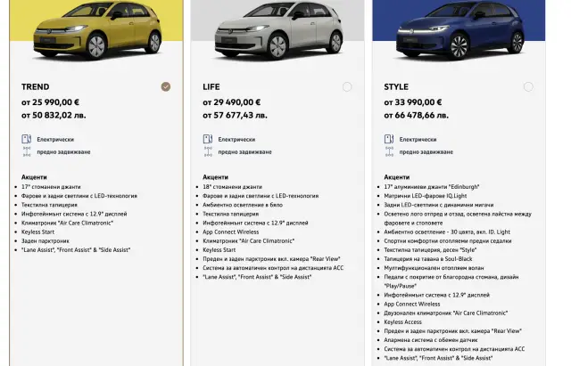 Най-евтиното VW ID.Polo вече се продава и у нас