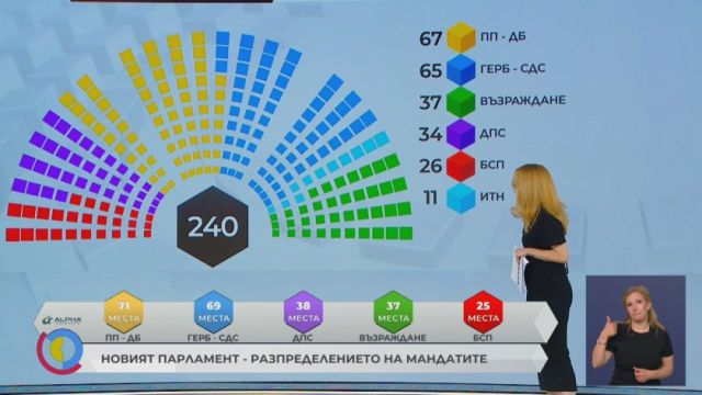 БНТ: Разпределението на мандатите в Народното събрание - 2