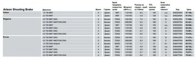 Тествахме VW Arteon Shooting Brake. Може ли едно комби да е стилно и практично? 